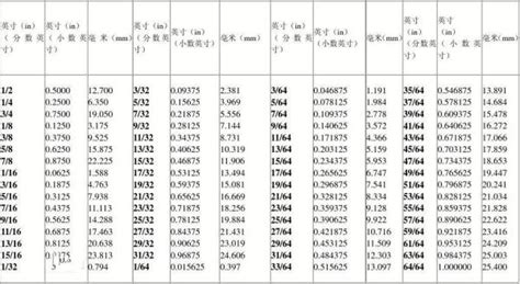 6尺2是多少cm|英尺 到 厘米 转换器